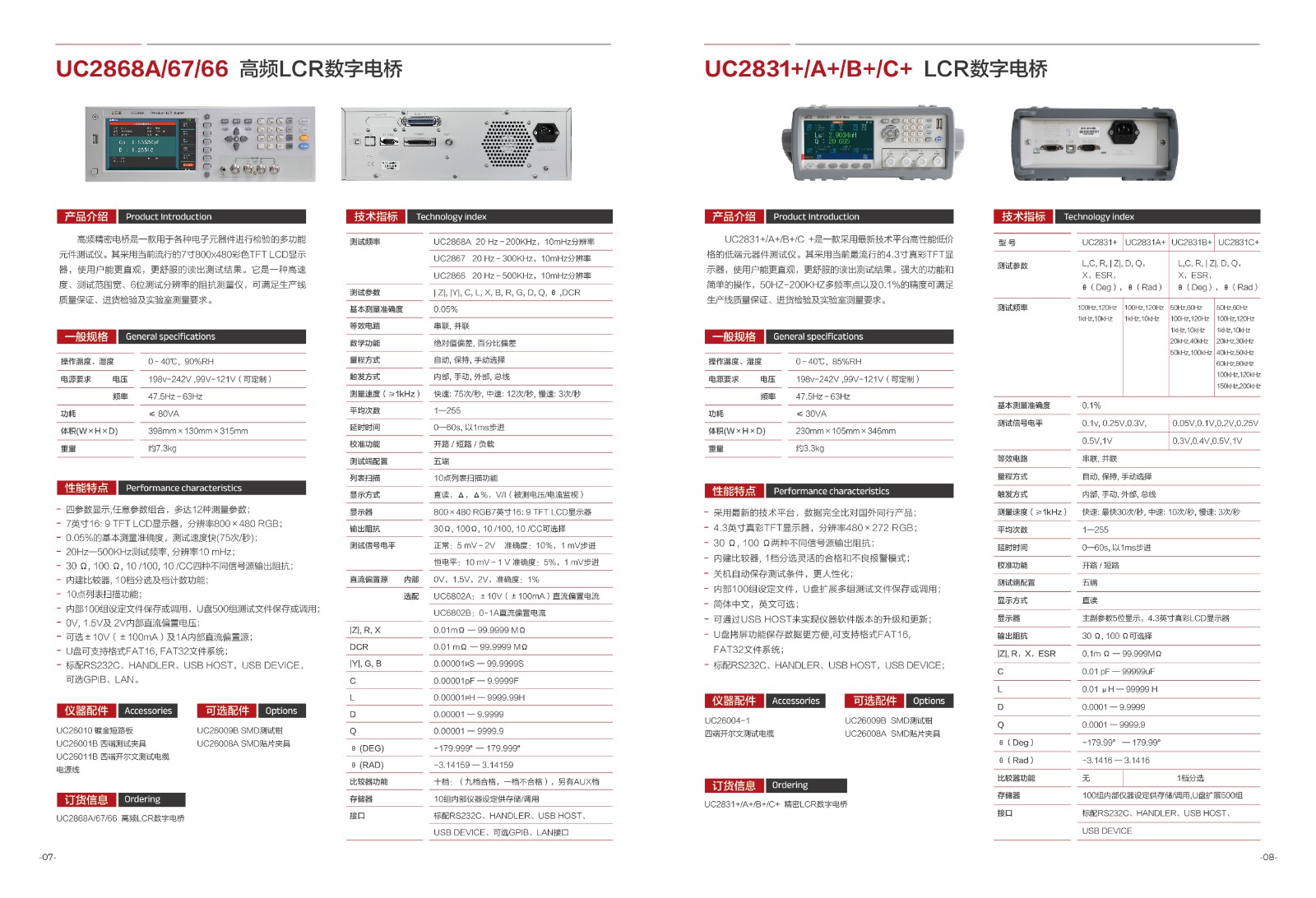 (yu) UC2831+A+B+C+